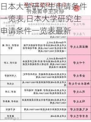 日本大学研究生申请条件一览表,日本大学研究生申请条件一览表最新