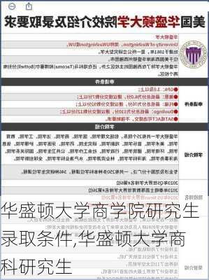 华盛顿大学商学院研究生录取条件,华盛顿大学商科研究生