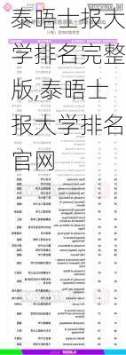 泰晤士报大学排名完整版,泰晤士报大学排名官网