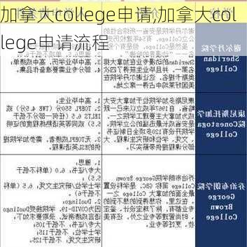 加拿大college申请,加拿大college申请流程