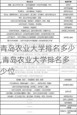 青岛农业大学排名多少,青岛农业大学排名多少位