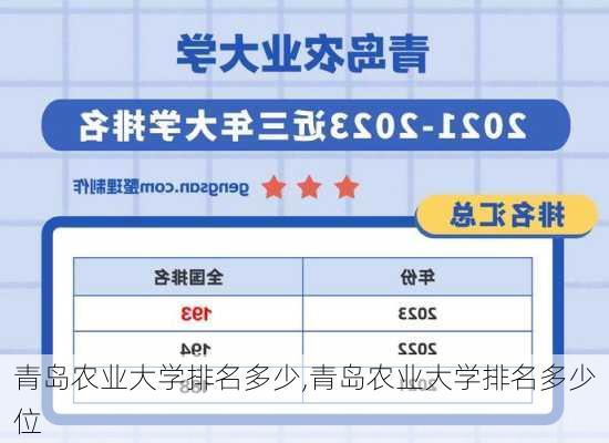 青岛农业大学排名多少,青岛农业大学排名多少位