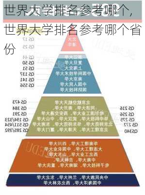 世界大学排名参考哪个,世界大学排名参考哪个省份