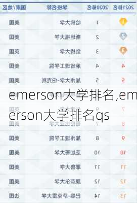 emerson大学排名,emerson大学排名qs