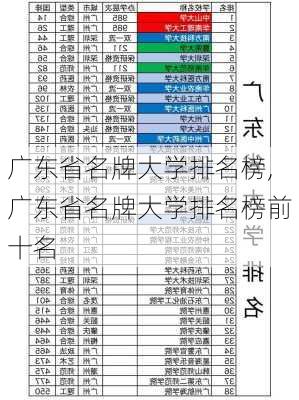 广东省名牌大学排名榜,广东省名牌大学排名榜前十名