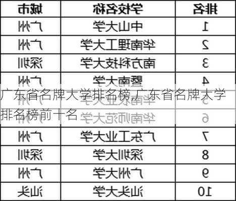 广东省名牌大学排名榜,广东省名牌大学排名榜前十名