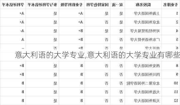 意大利语的大学专业,意大利语的大学专业有哪些