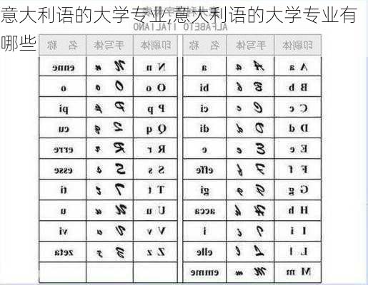 意大利语的大学专业,意大利语的大学专业有哪些