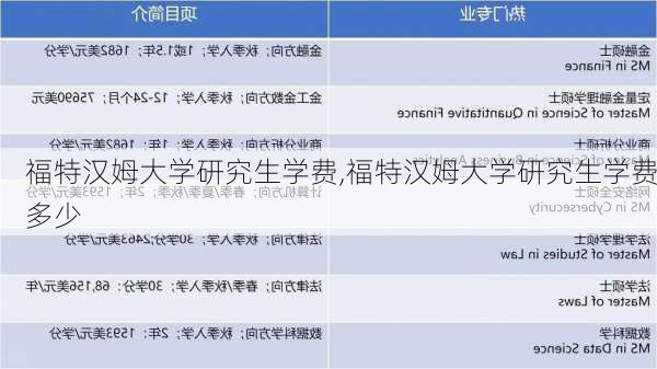 福特汉姆大学研究生学费,福特汉姆大学研究生学费多少