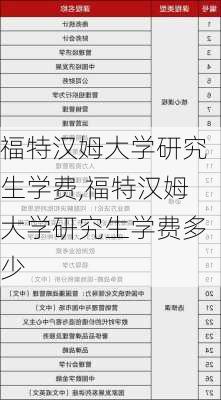 福特汉姆大学研究生学费,福特汉姆大学研究生学费多少