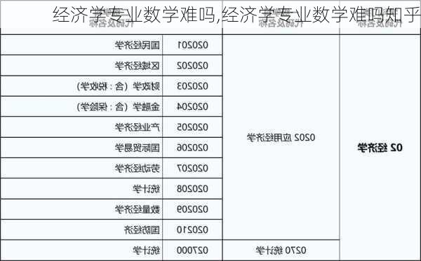 经济学专业数学难吗,经济学专业数学难吗知乎