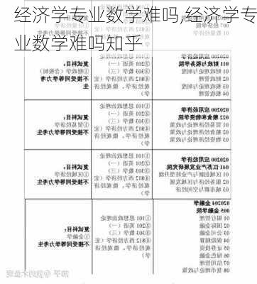 经济学专业数学难吗,经济学专业数学难吗知乎