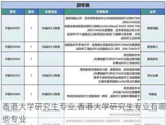 香港大学研究生专业,香港大学研究生专业有哪些专业