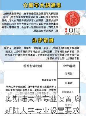 奥斯陆大学专业设置,奥斯陆大学专业设置要求