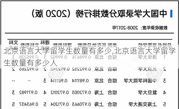 北京语言大学留学生数量有多少,北京语言大学留学生数量有多少人