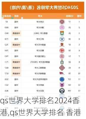 qs世界大学排名2024香港,qs世界大学排名 香港