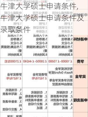 牛津大学硕士申请条件,牛津大学硕士申请条件及录取条件