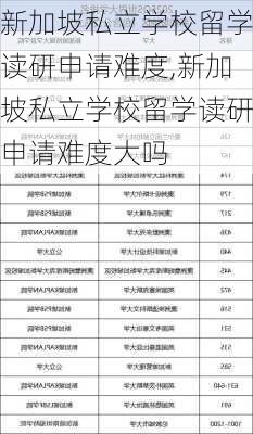 新加坡私立学校留学读研申请难度,新加坡私立学校留学读研申请难度大吗