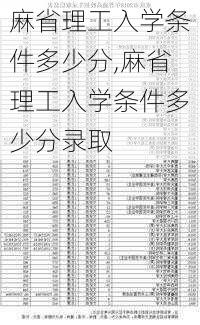 麻省理工入学条件多少分,麻省理工入学条件多少分录取