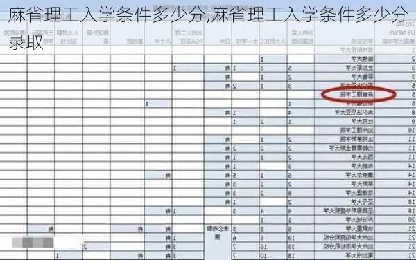 麻省理工入学条件多少分,麻省理工入学条件多少分录取