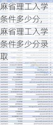 麻省理工入学条件多少分,麻省理工入学条件多少分录取