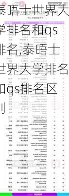 泰晤士世界大学排名和qs排名,泰晤士世界大学排名和qs排名区别