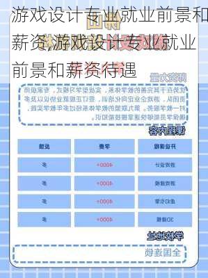 游戏设计专业就业前景和薪资,游戏设计专业就业前景和薪资待遇