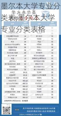 墨尔本大学专业分类表,墨尔本大学专业分类表格