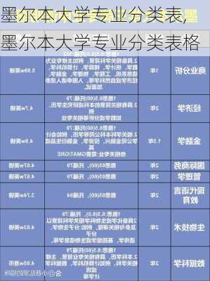 墨尔本大学专业分类表,墨尔本大学专业分类表格