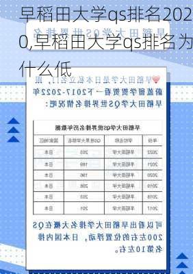 早稻田大学qs排名2020,早稻田大学qs排名为什么低