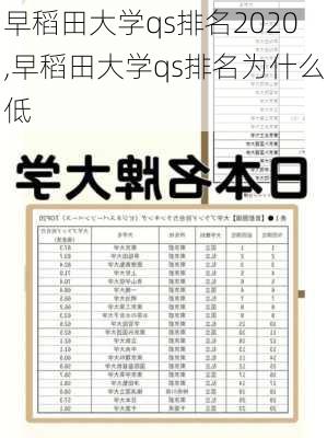 早稻田大学qs排名2020,早稻田大学qs排名为什么低