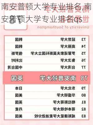 南安普顿大学专业排名,南安普顿大学专业排名qs