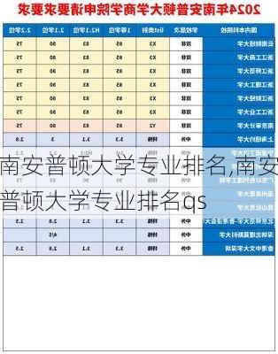 南安普顿大学专业排名,南安普顿大学专业排名qs