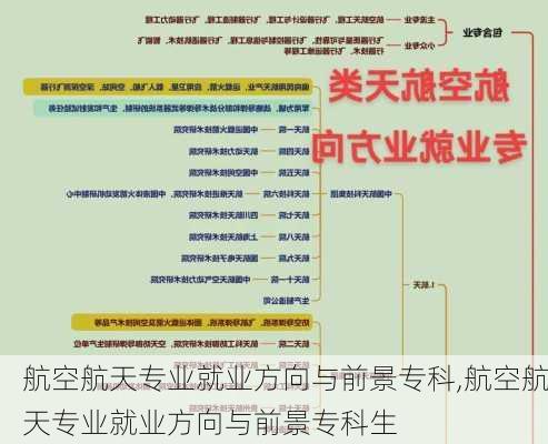 航空航天专业就业方向与前景专科,航空航天专业就业方向与前景专科生