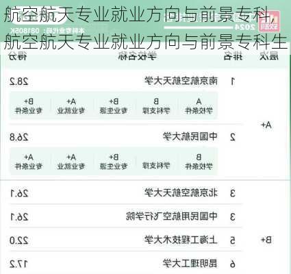 航空航天专业就业方向与前景专科,航空航天专业就业方向与前景专科生