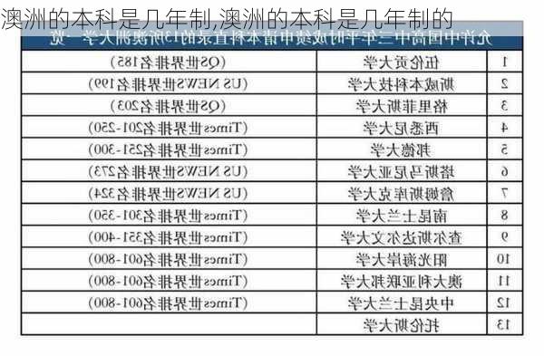 澳洲的本科是几年制,澳洲的本科是几年制的