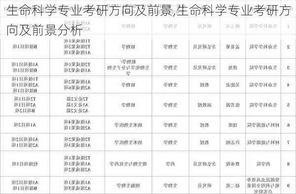 生命科学专业考研方向及前景,生命科学专业考研方向及前景分析