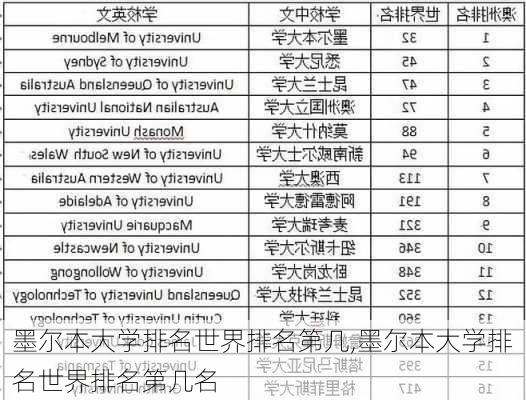 墨尔本大学排名世界排名第几,墨尔本大学排名世界排名第几名