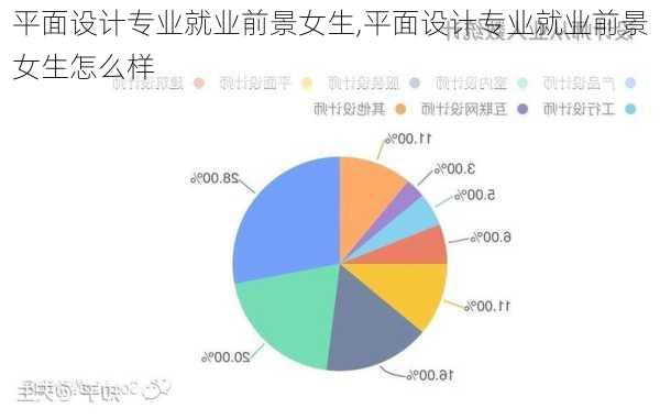 平面设计专业就业前景女生,平面设计专业就业前景女生怎么样