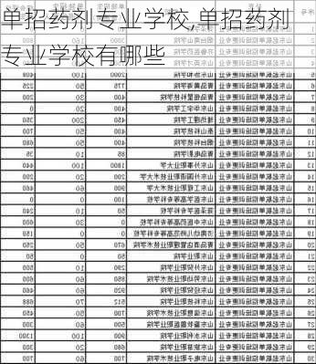 单招药剂专业学校,单招药剂专业学校有哪些