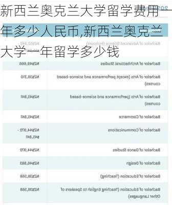 新西兰奥克兰大学留学费用一年多少人民币,新西兰奥克兰大学一年留学多少钱