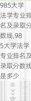 985大学法学专业排名及录取分数线,985大学法学专业排名及录取分数线是多少