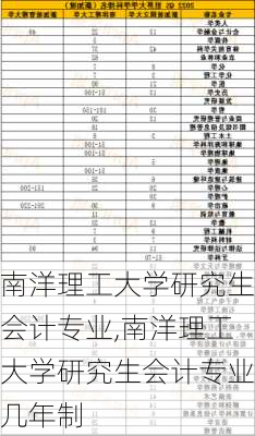 南洋理工大学研究生会计专业,南洋理工大学研究生会计专业几年制