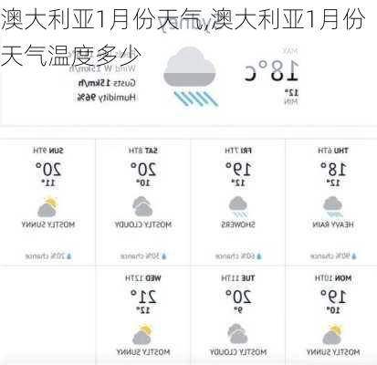 澳大利亚1月份天气,澳大利亚1月份天气温度多少