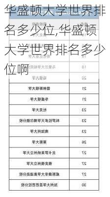 华盛顿大学世界排名多少位,华盛顿大学世界排名多少位啊