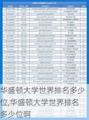 华盛顿大学世界排名多少位,华盛顿大学世界排名多少位啊