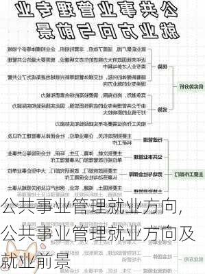 公共事业管理就业方向,公共事业管理就业方向及就业前景