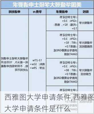 西雅图大学申请条件,西雅图大学申请条件是什么