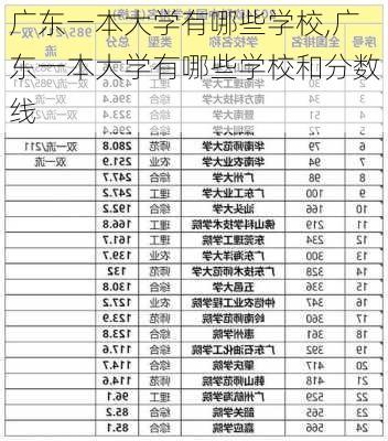 广东一本大学有哪些学校,广东一本大学有哪些学校和分数线