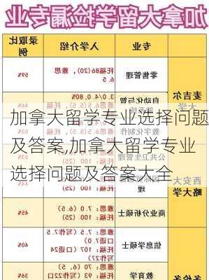 加拿大留学专业选择问题及答案,加拿大留学专业选择问题及答案大全